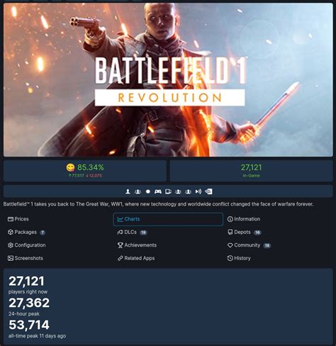 battlefield 1 steam charts|Battlefield 1 .